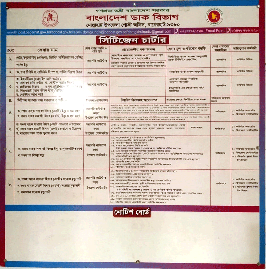 সকল সেবা