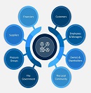 অংশীজন সম্পর্ক