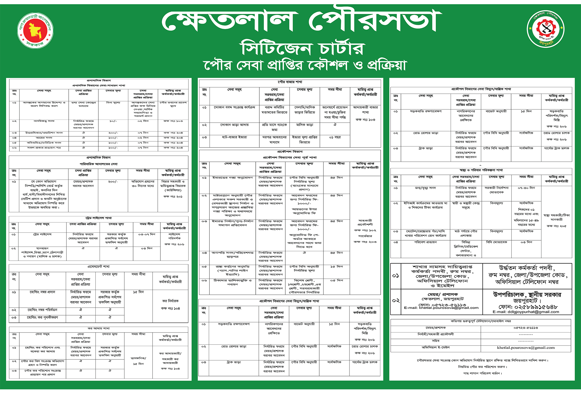 সিটিজেন চার্টার