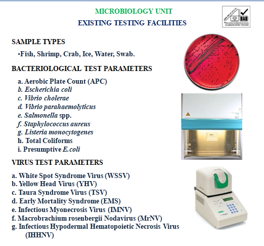 জীবানুতাত্ত্বিক টেস্ট প্যারামিটার