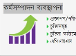 কর্মসম্পাদন ব্যবস্থাপনা