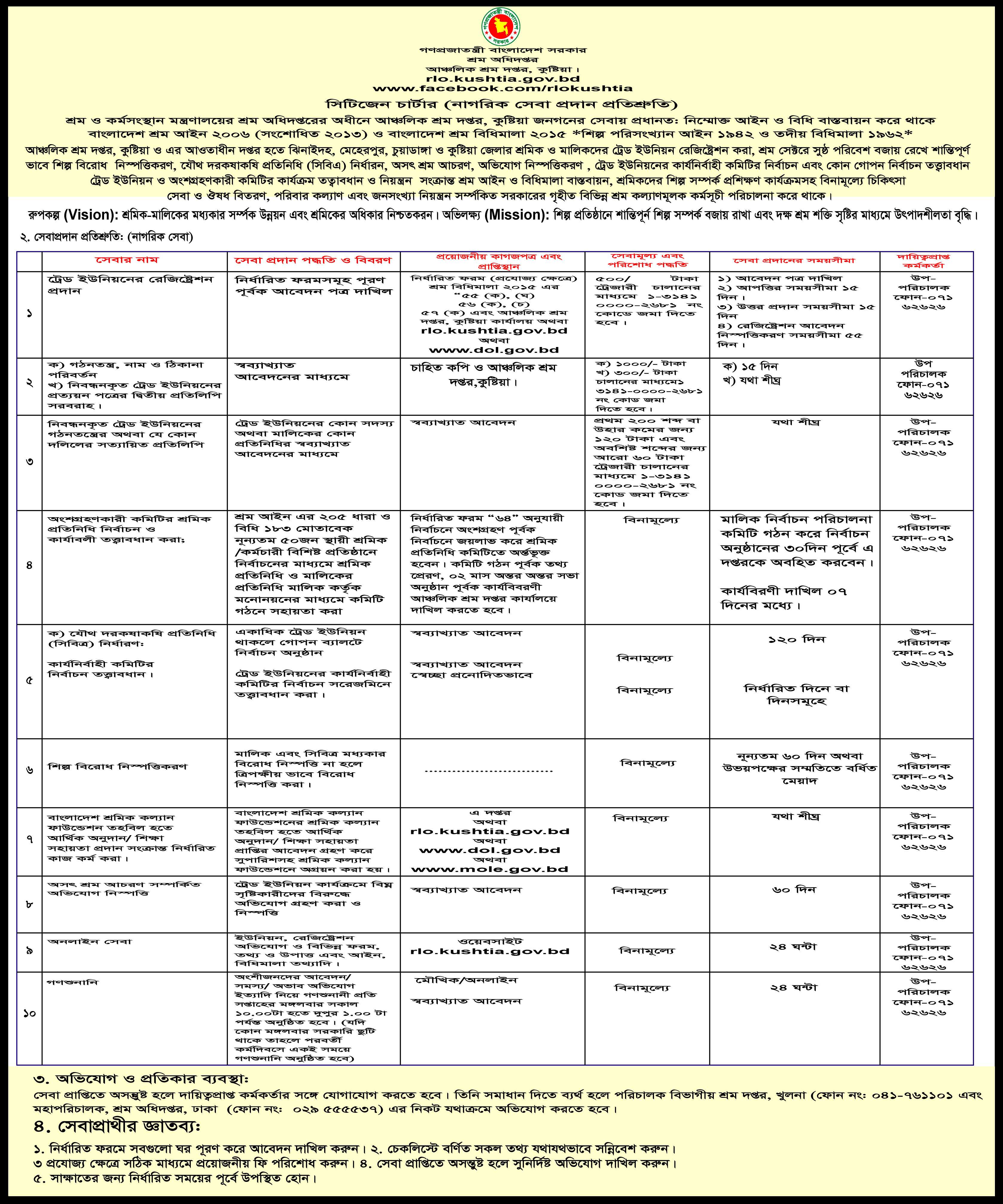 সিটিজেন চার্টার