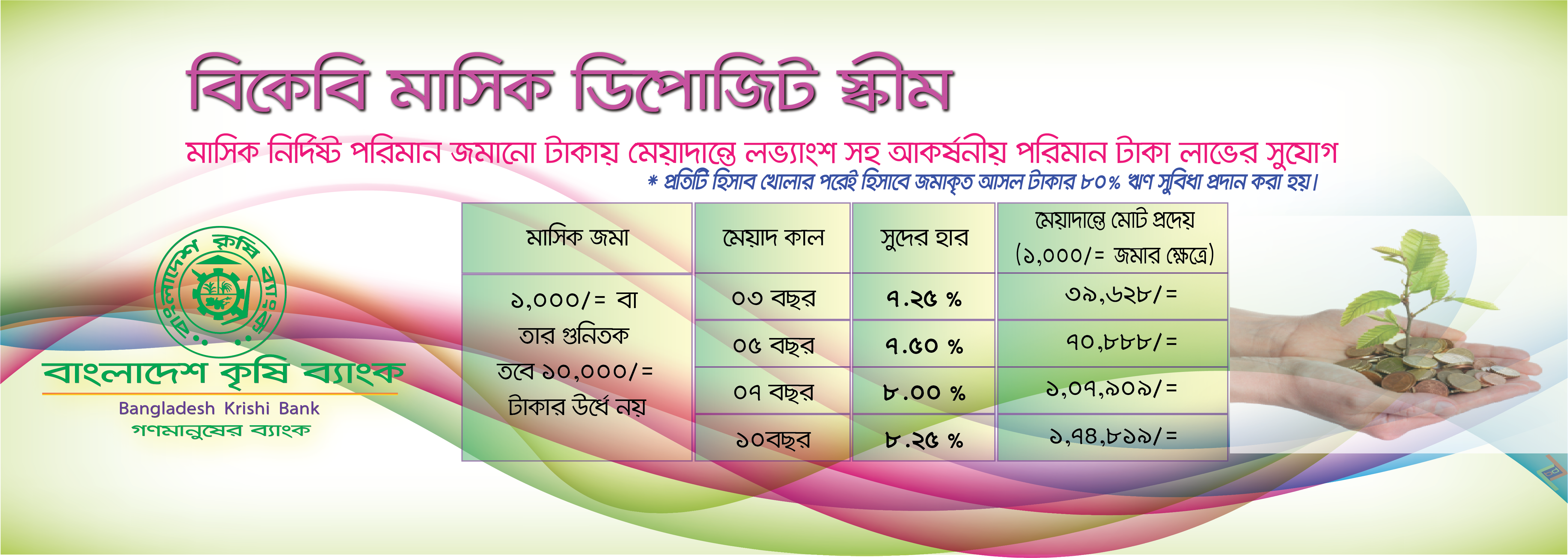 বিকেবি মাসিক ডিপোজিট স্কীম