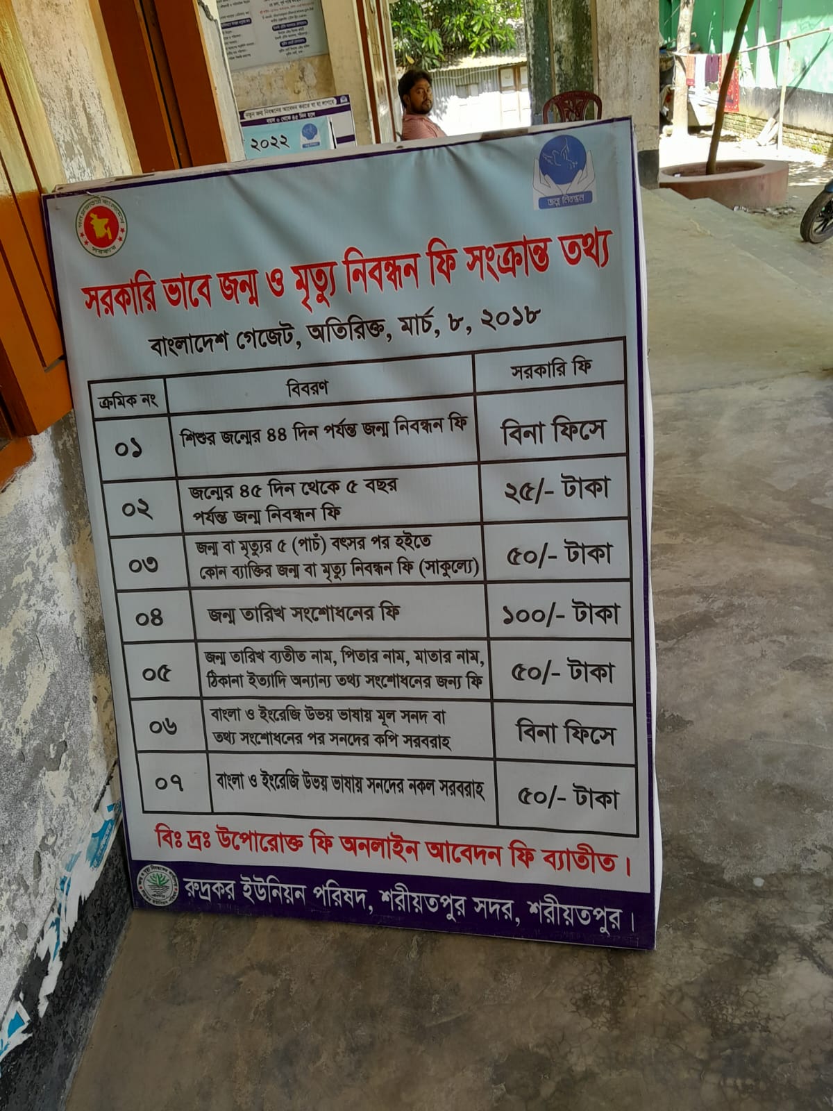 রুদ্রকর ইউনিয়ন পরিষদ।