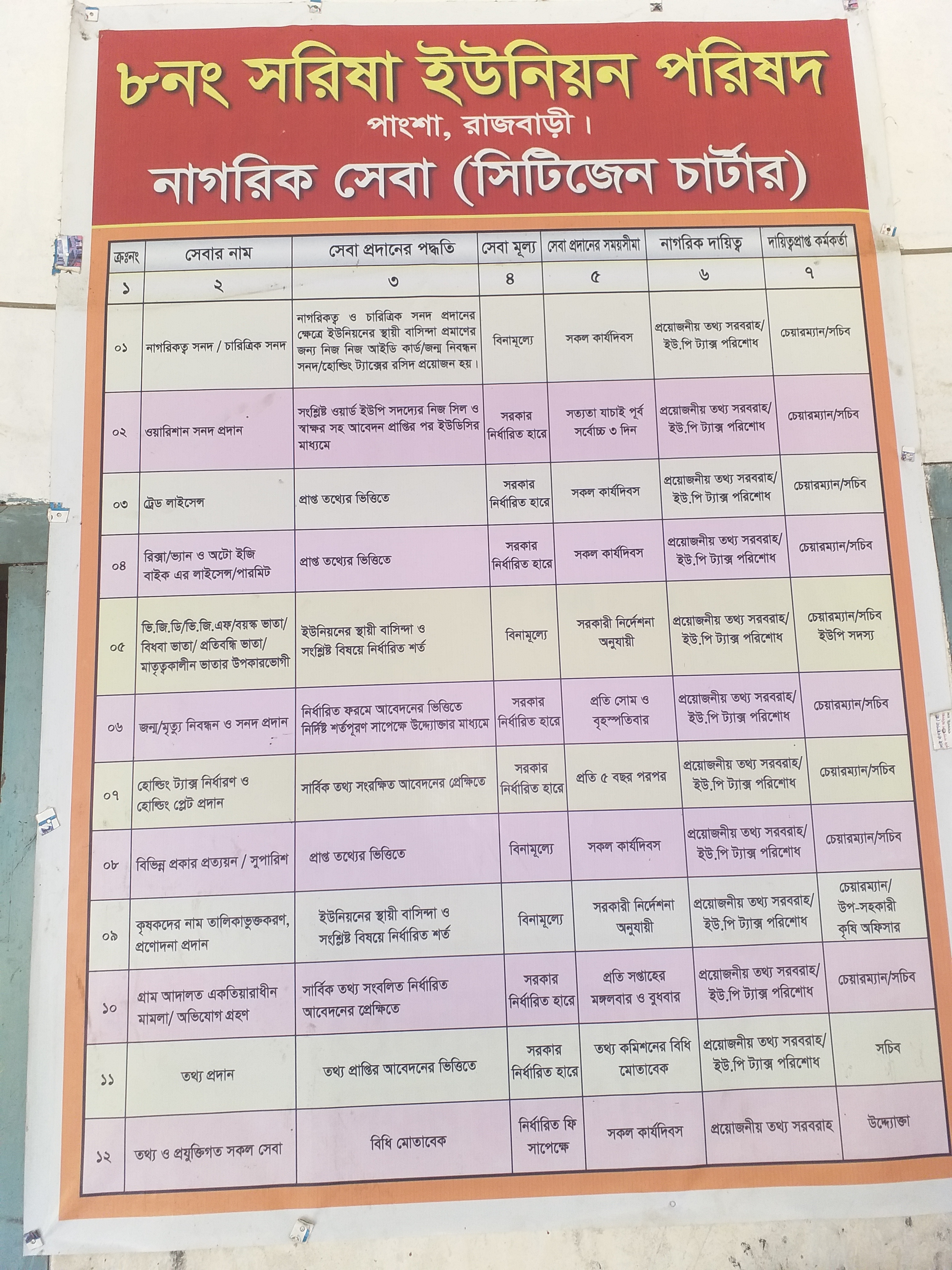 ফটোগ্যালারী