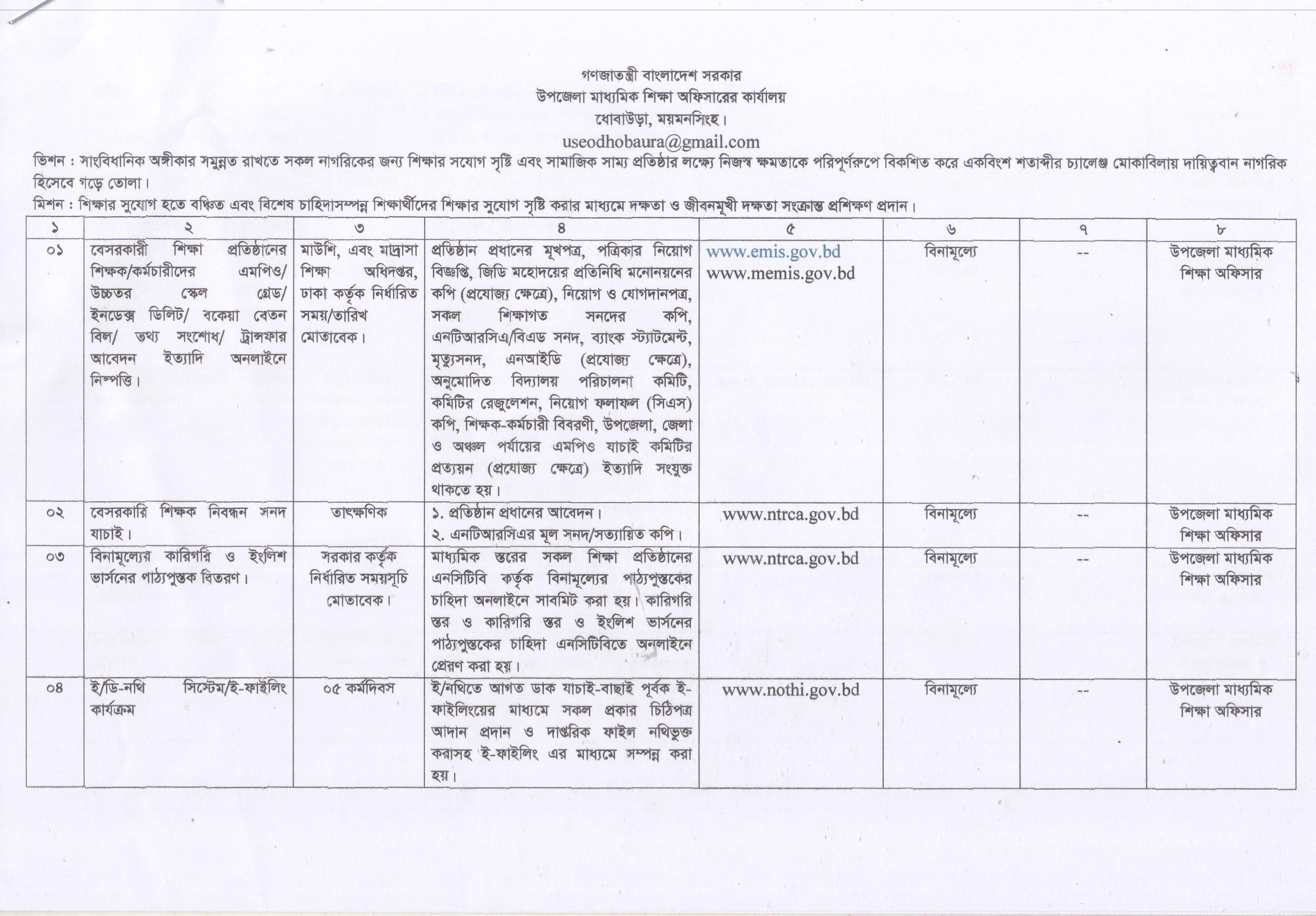 সিটিজেন চার্টার