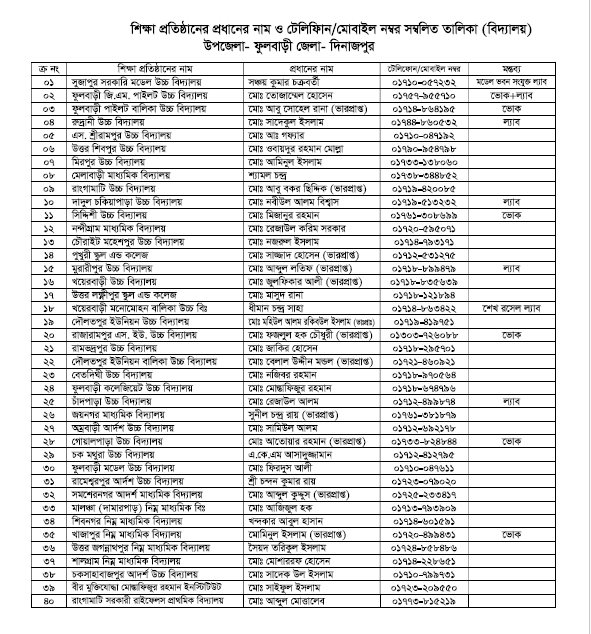 শিক্ষা প্রতিষ্ঠান প্রধানগণের নামে তালিকা