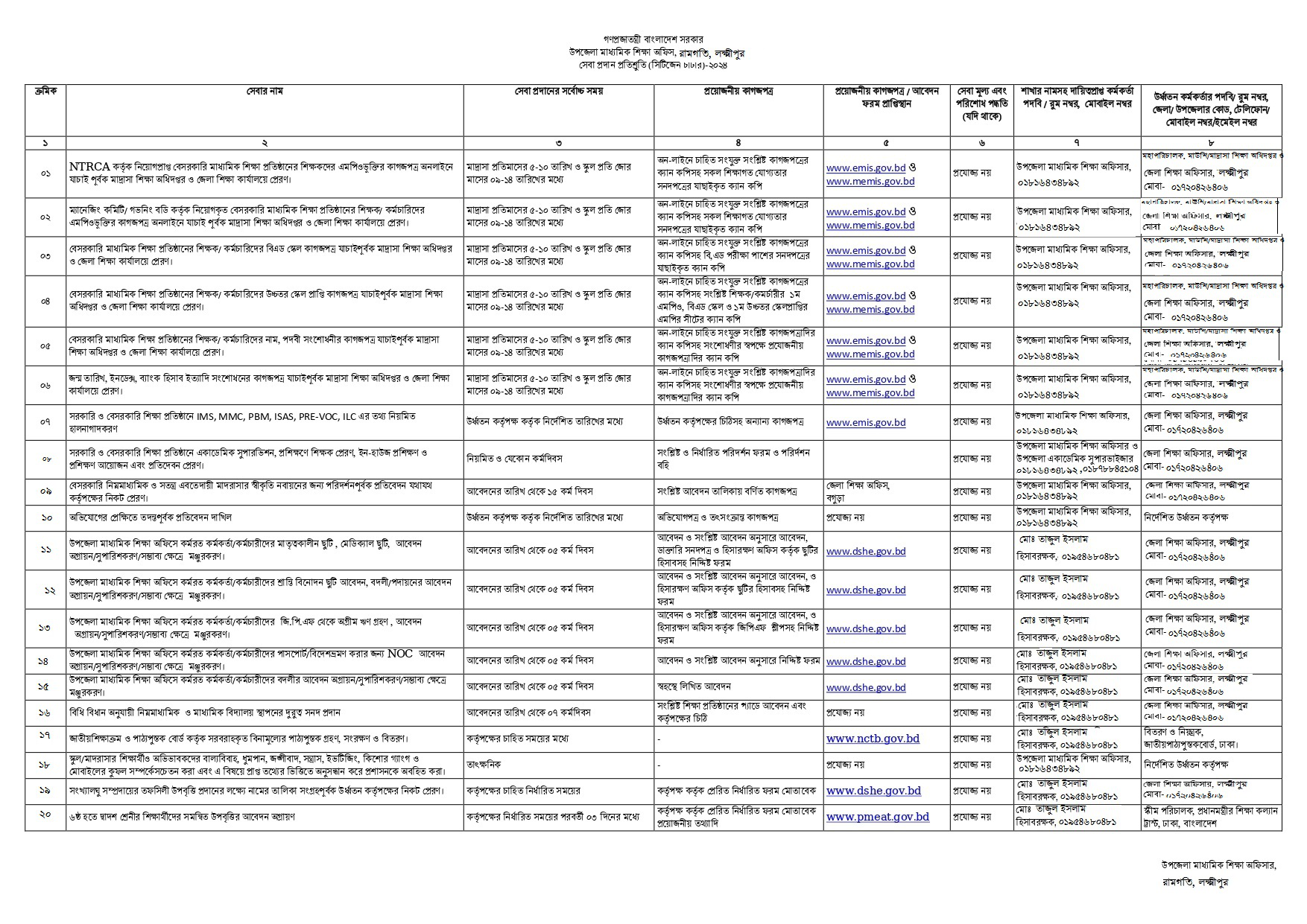 সিটিজেন চার্টার