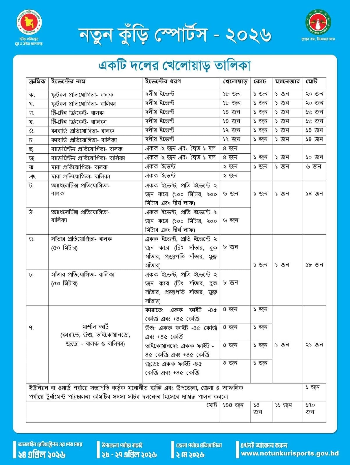 নতুন কুড়ি স্পোর্টস-২০২৬