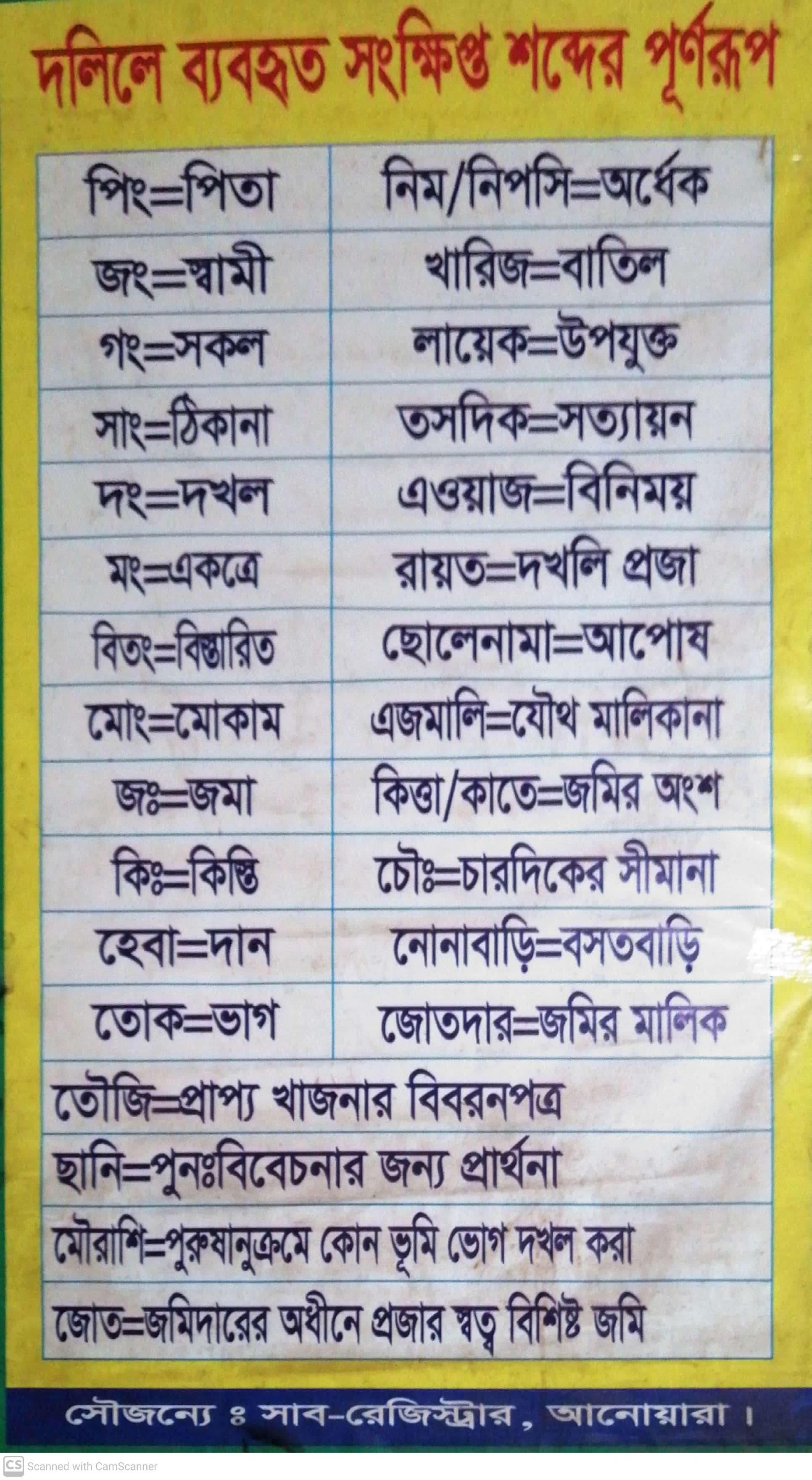 দলিলের ব্যবহৃত সংক্ষিপ্ত শব্দের পূর্ণরূপ