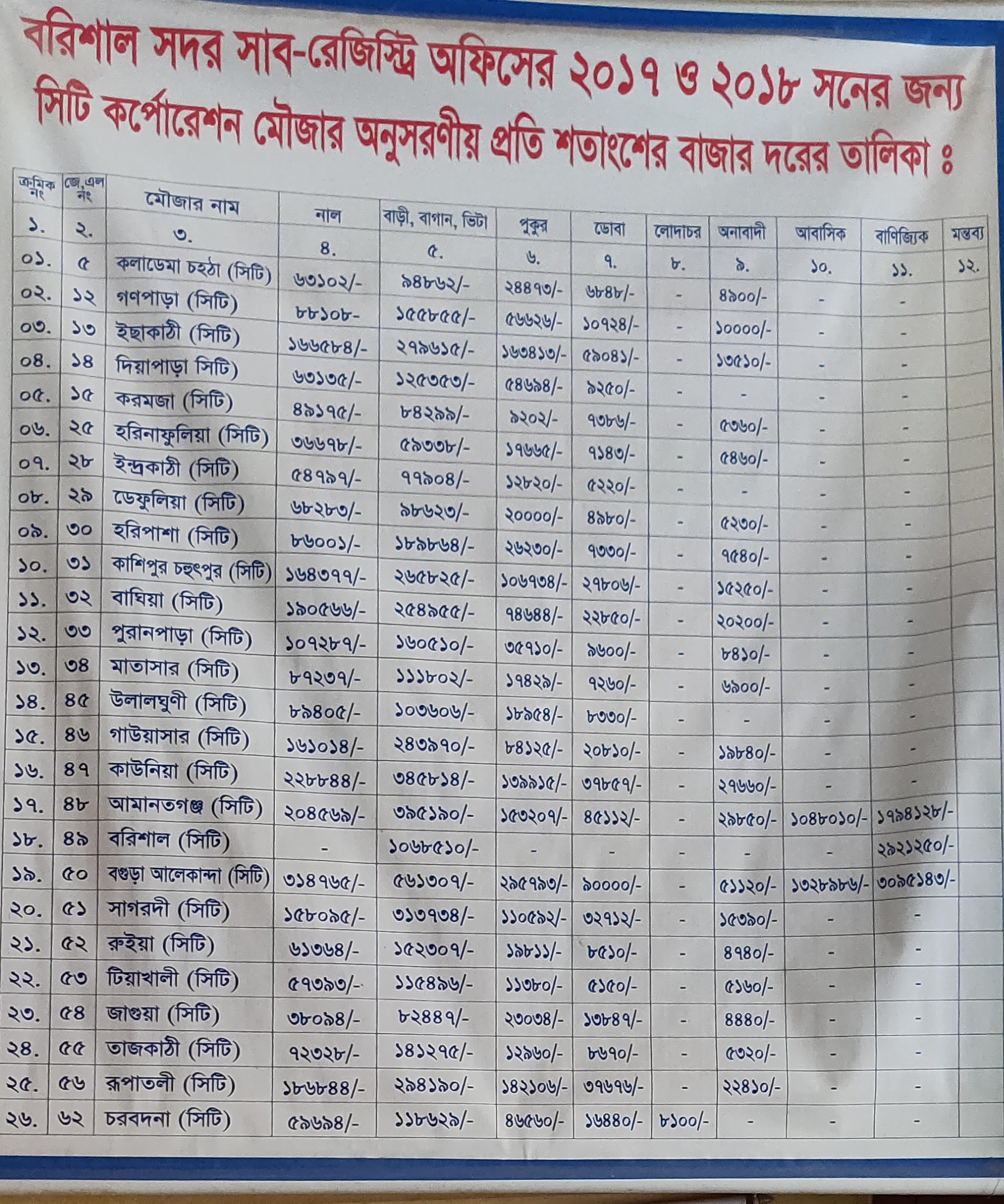 Notice