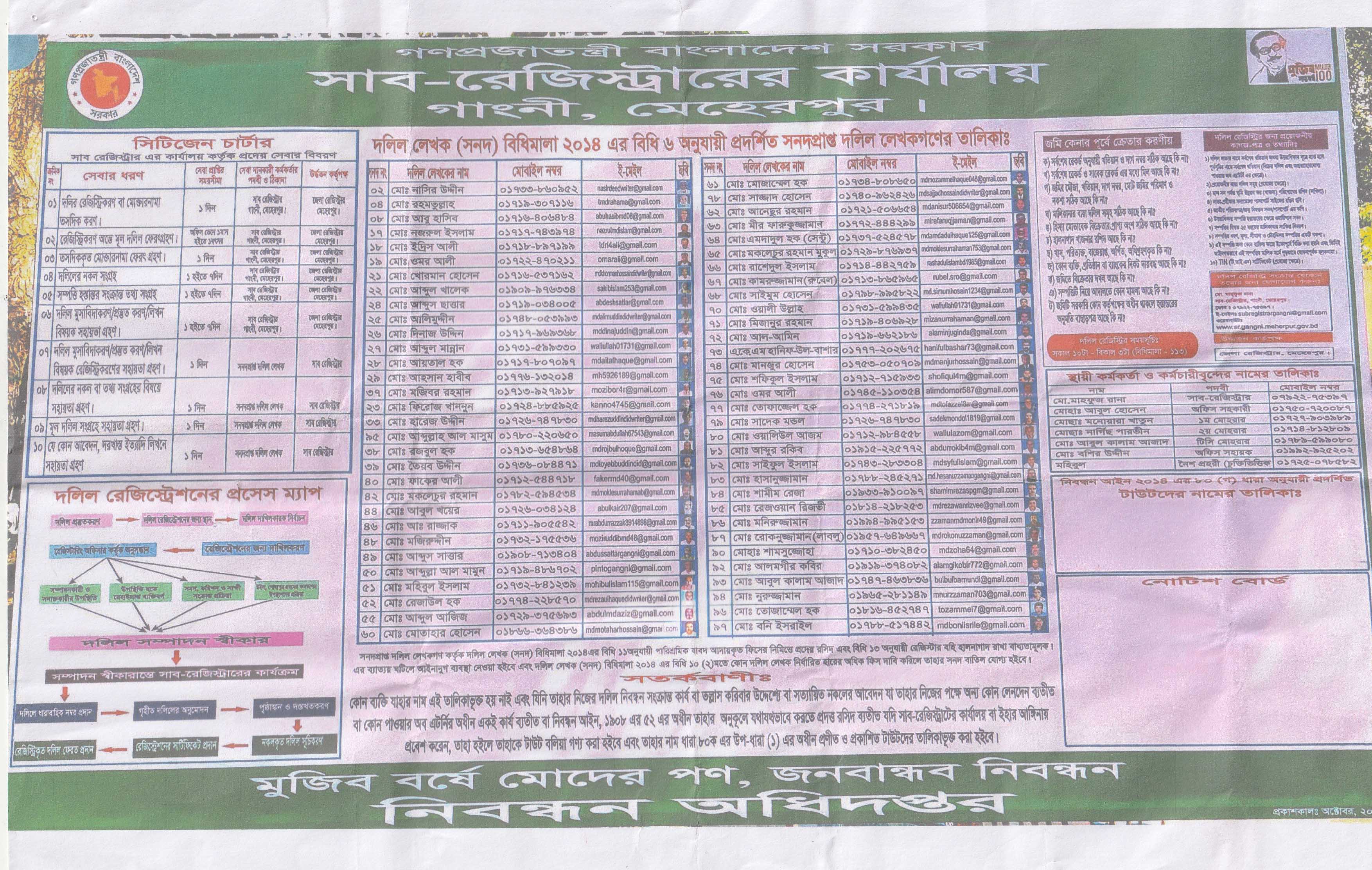 সাইন বোর্ড