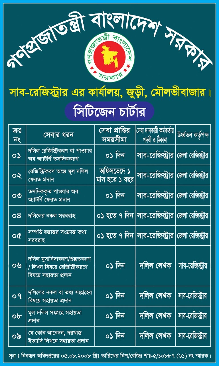 সিটিজেন চার্টার