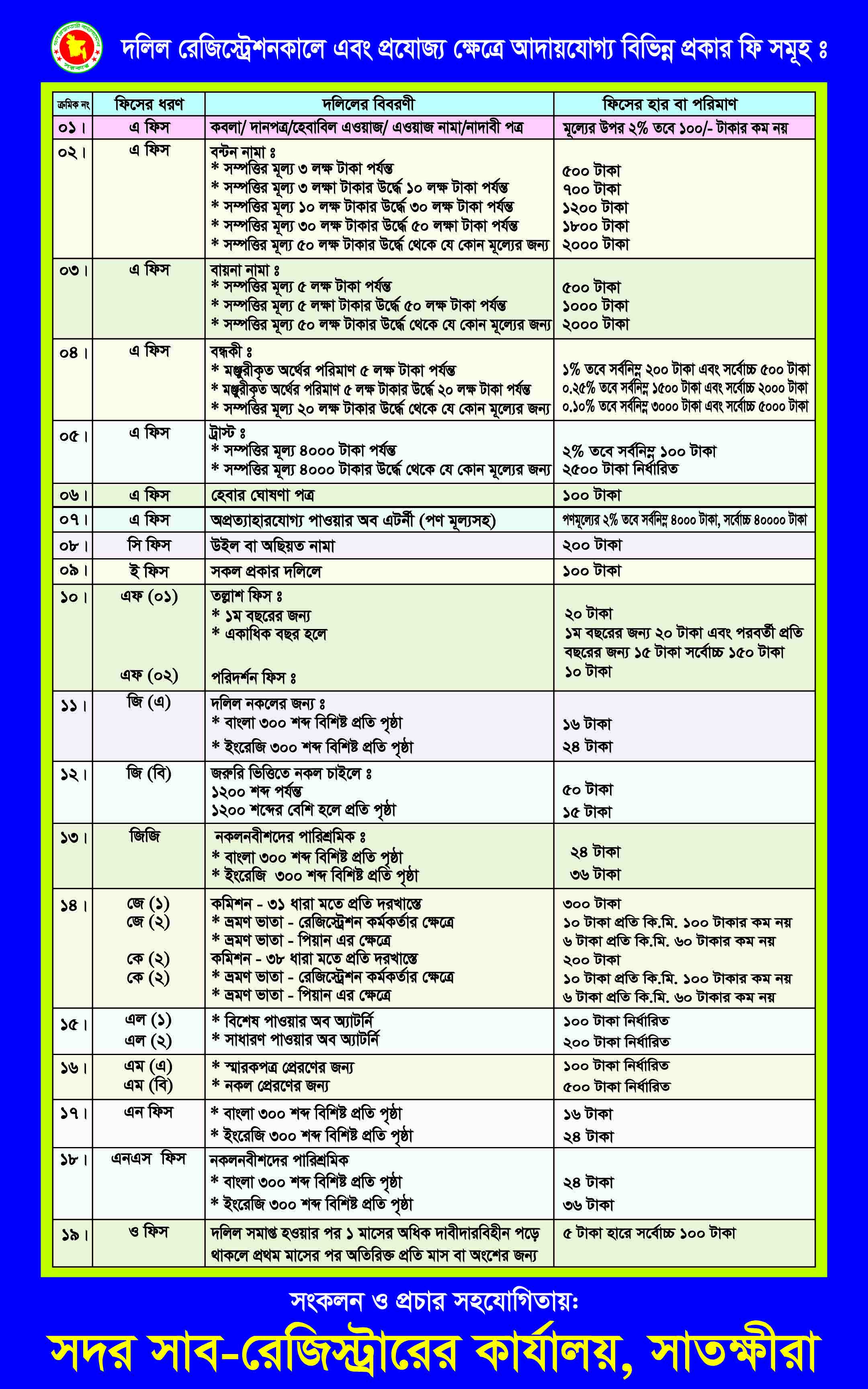 রেজিস্ট্রেশন ফিশ