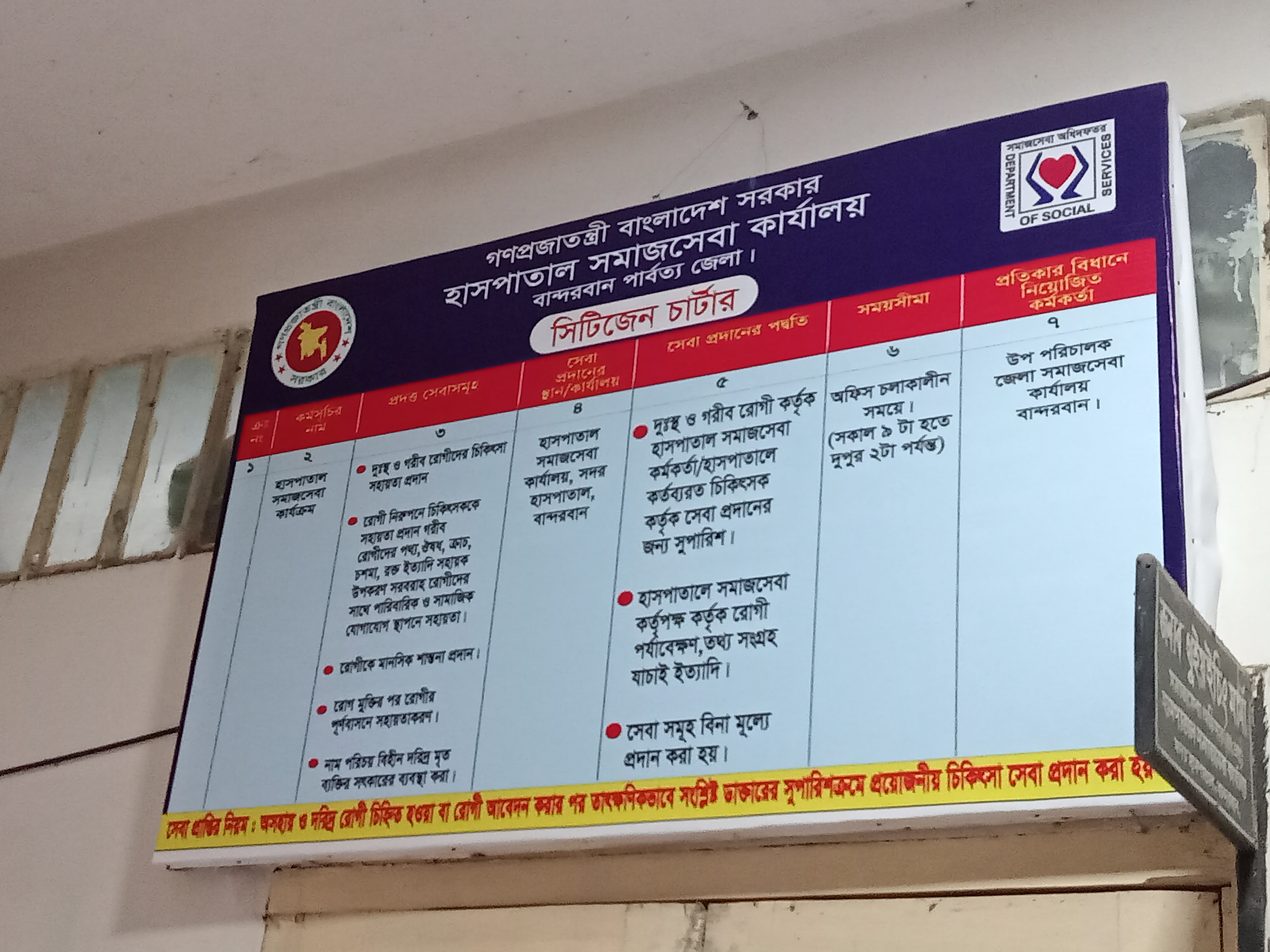 অফিস সিটিজেন চার্টার