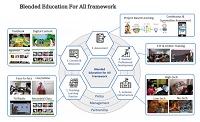 “ব্লেন্ডেড শিক্ষা কার্যক্রম”