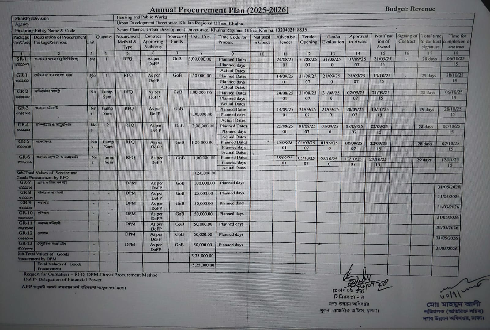 ২০২৫-২৬ অর্থবছরের অনুমোদিত বার্ষিক ক্রয় পরিকল্পনা