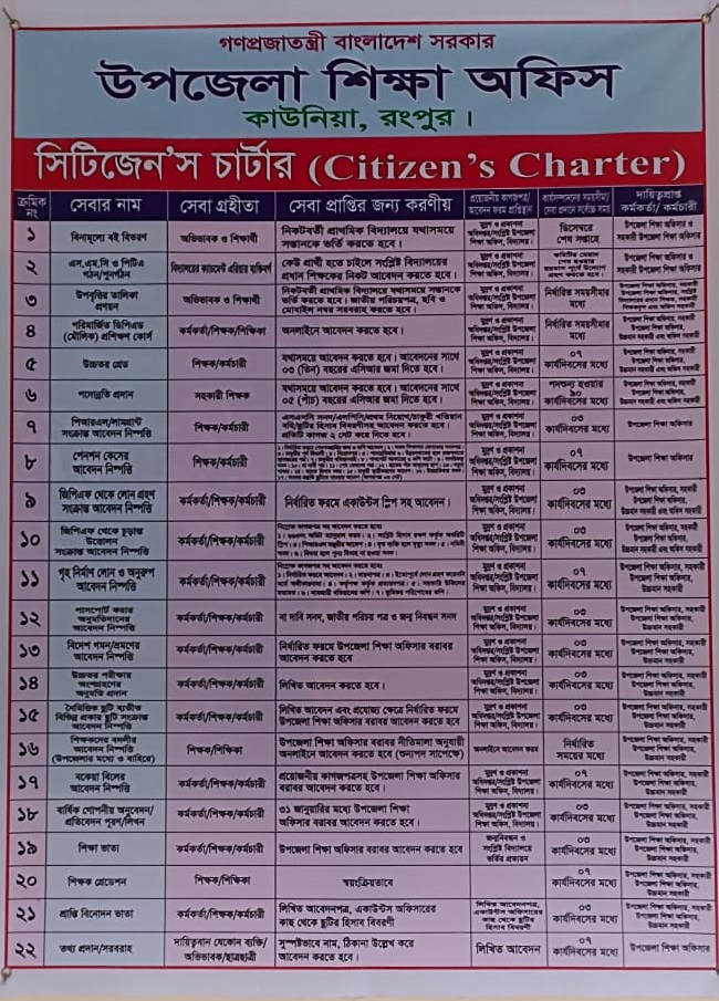 সিটিজেন চার্টার