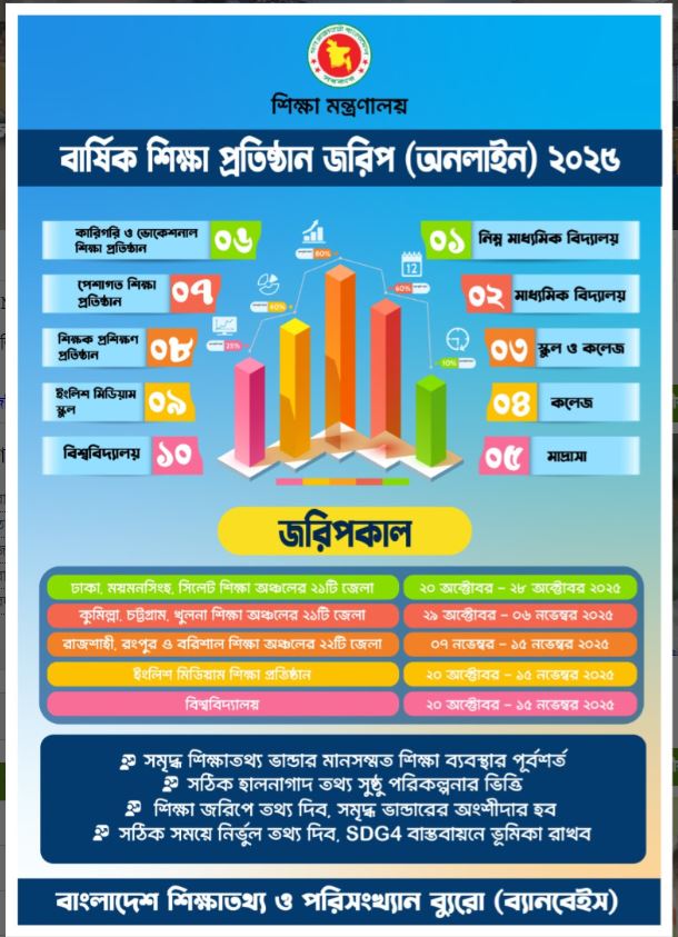 বার্ষিক শিক্ষা প্রতিষ্ঠান জরিপ-২০২৫