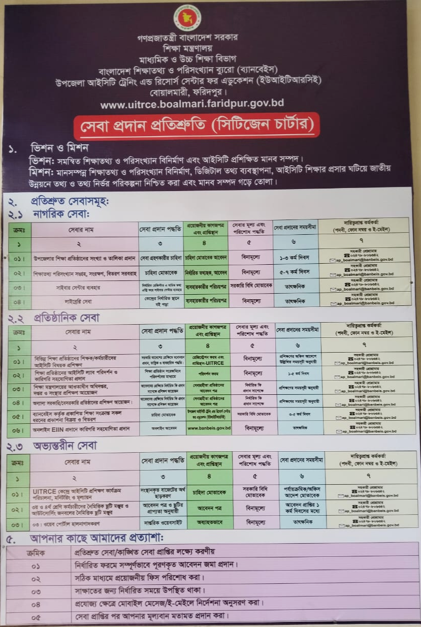 সিটিজেন চার্টার