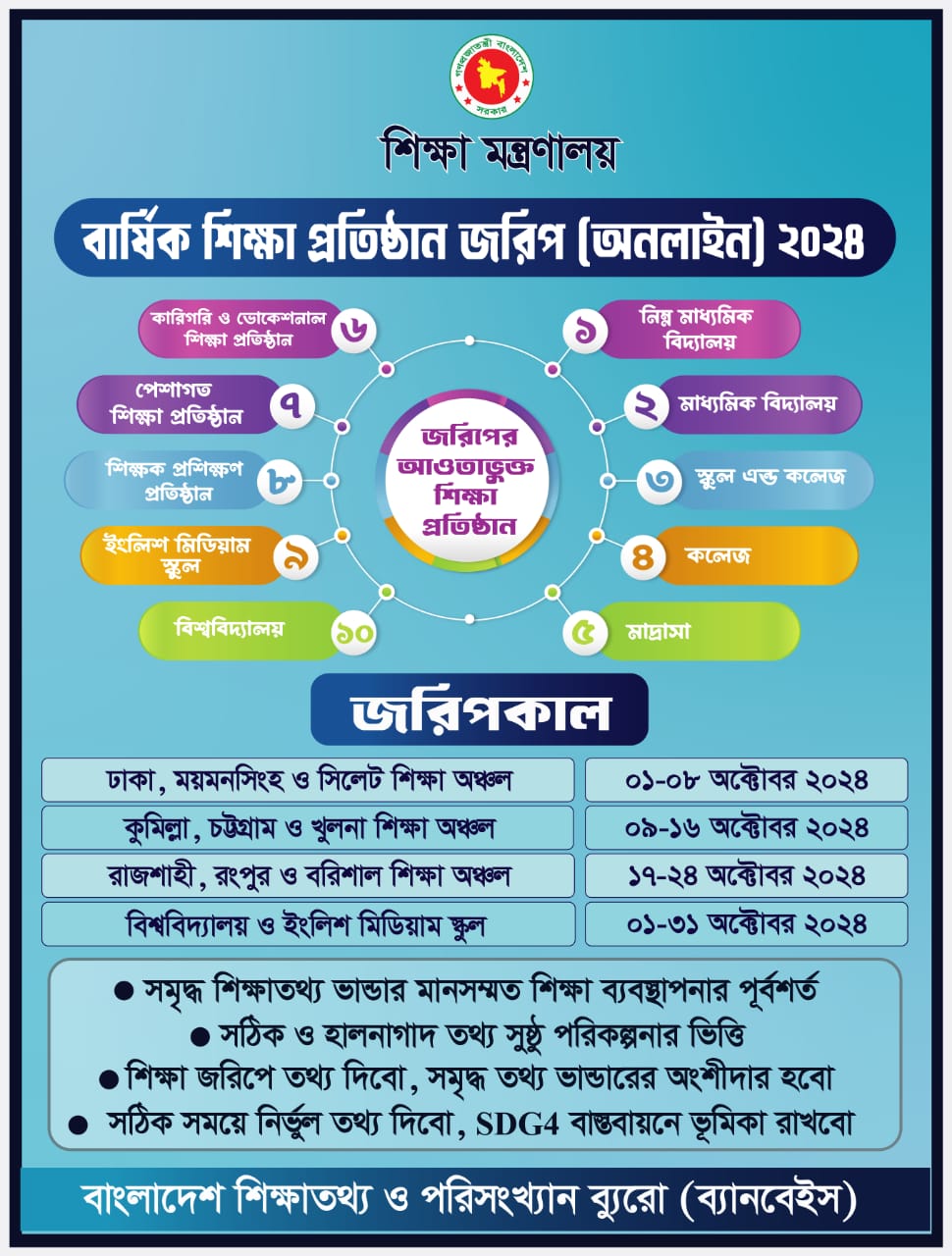 শিক্ষা প্রতিষ্ঠান বার্ষিক জরিপ -২০২৪.