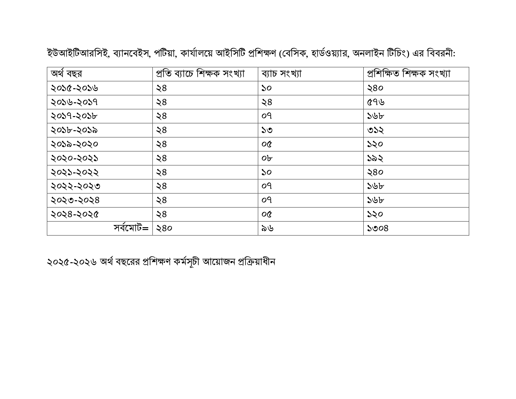 সেবাসমূহ