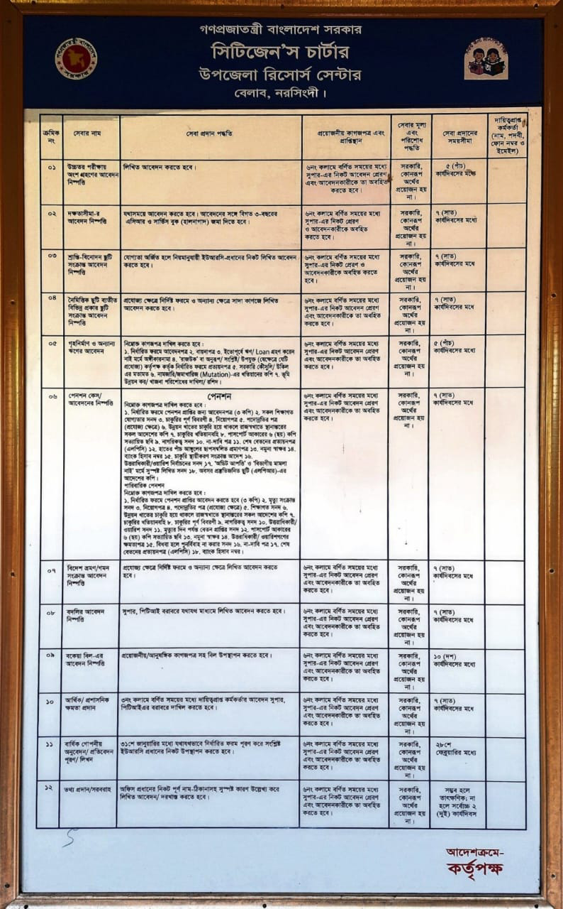 সেবা প্রদান প্রতিশ্রুতি