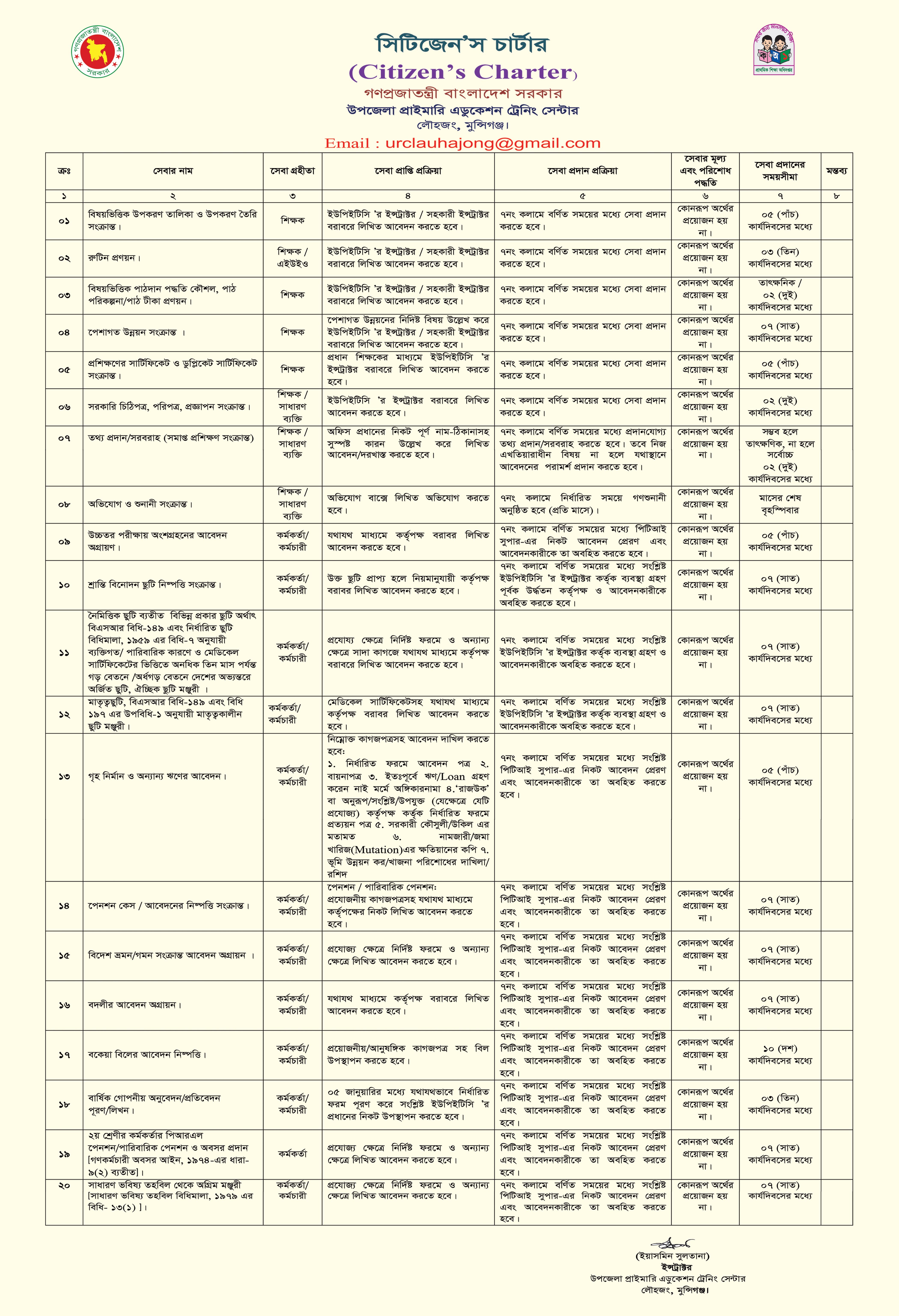 ফটো সিটিজেন চার্টার