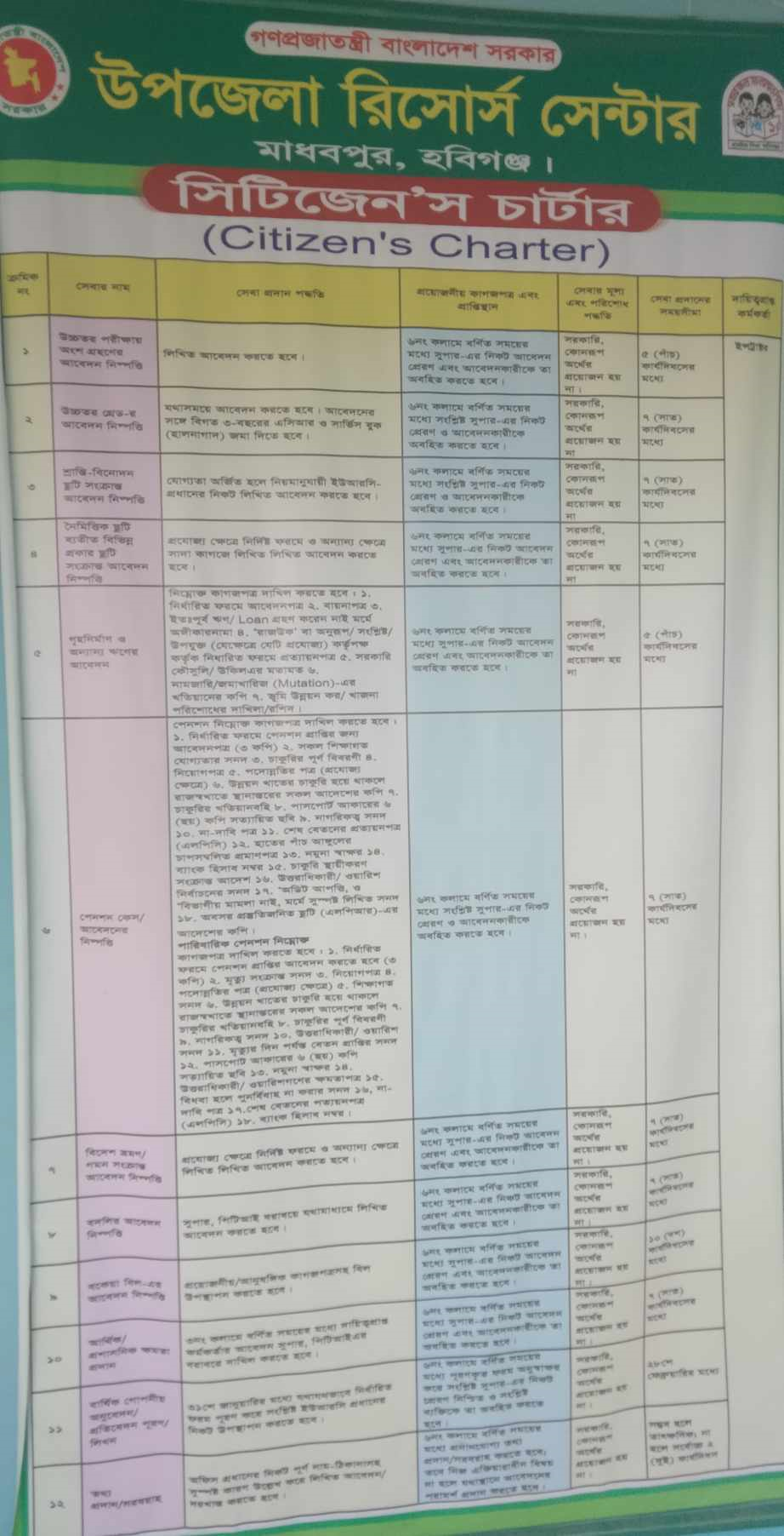 সিটিজেন‘স চার্টার