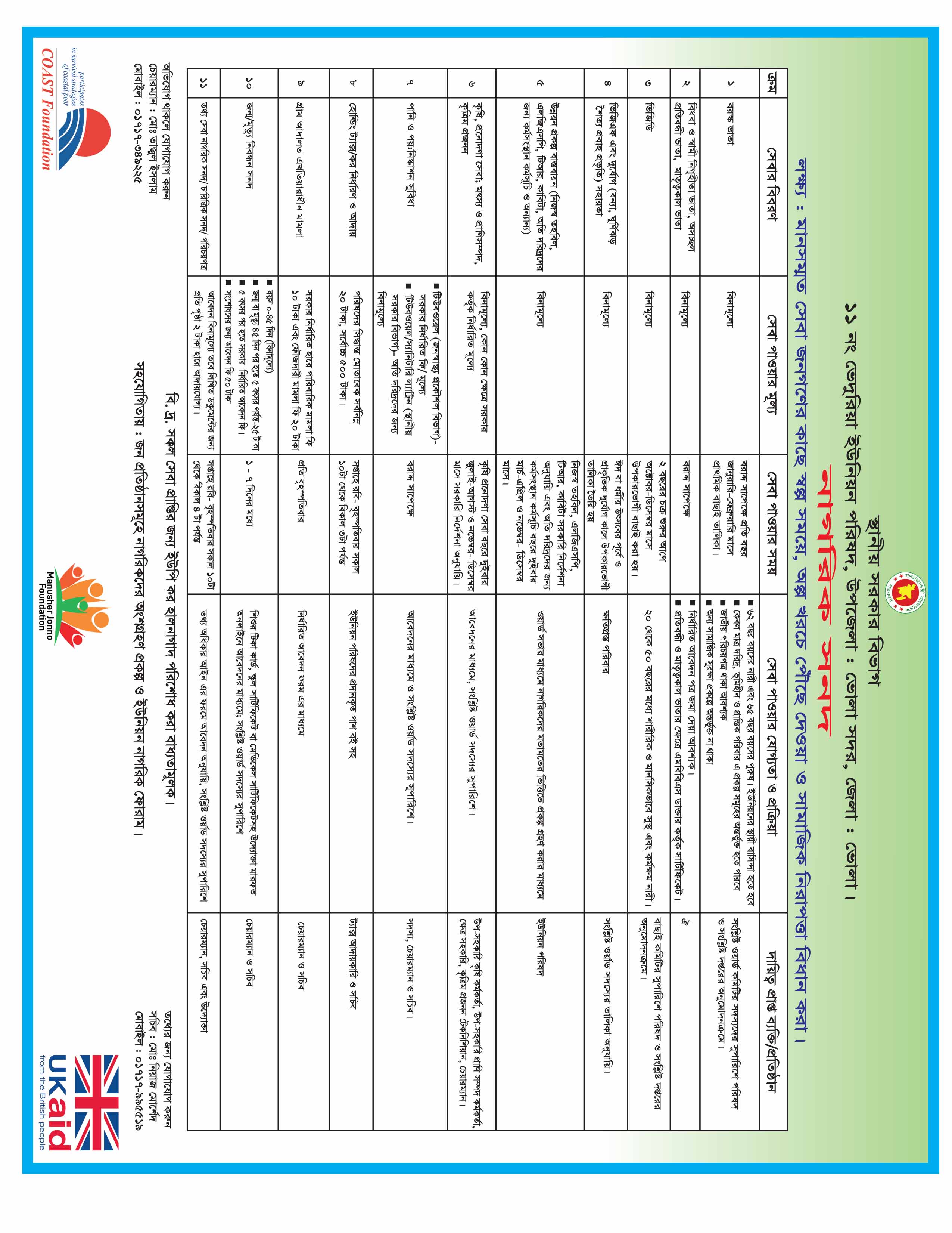 নাগরিক সনদ (ভেদুরিয়া)