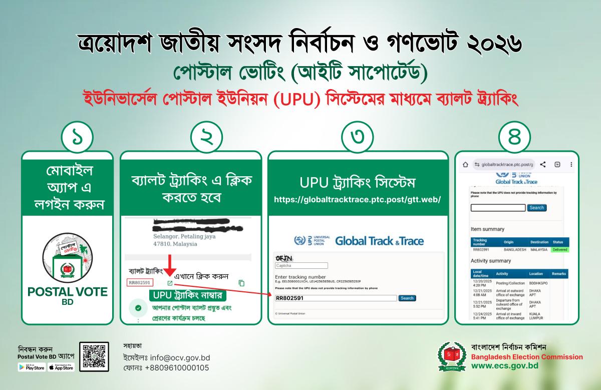 Banner, Gonabot 2026, Parliamentary Election-4