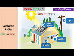 নেট মিটারিং