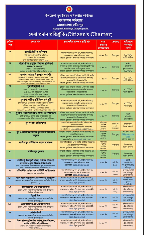 সিটিজেন সার্টার