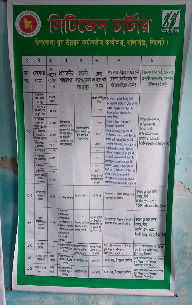 সিটিজেন চার্টার