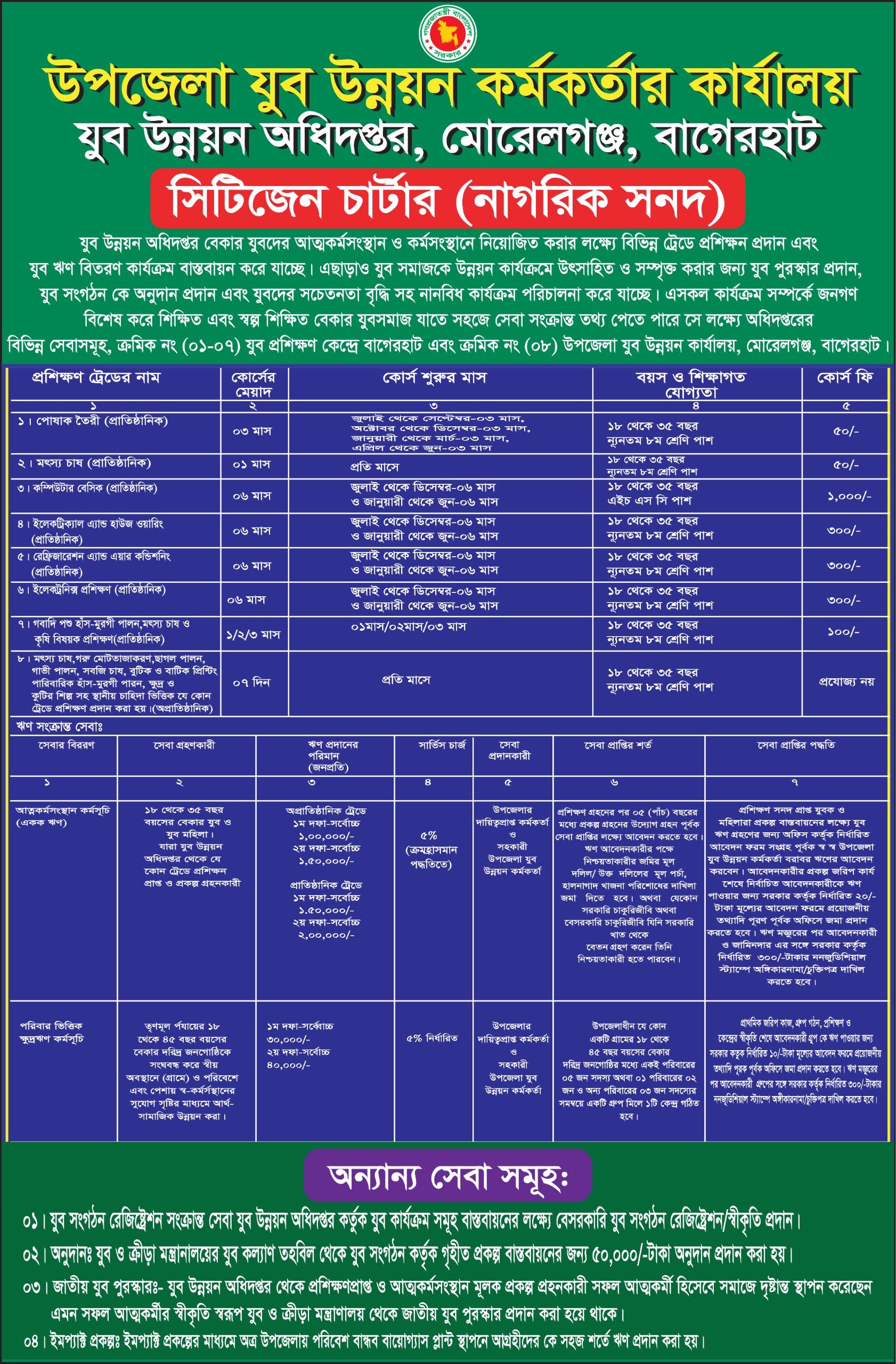 সিটিজেন চার্টার