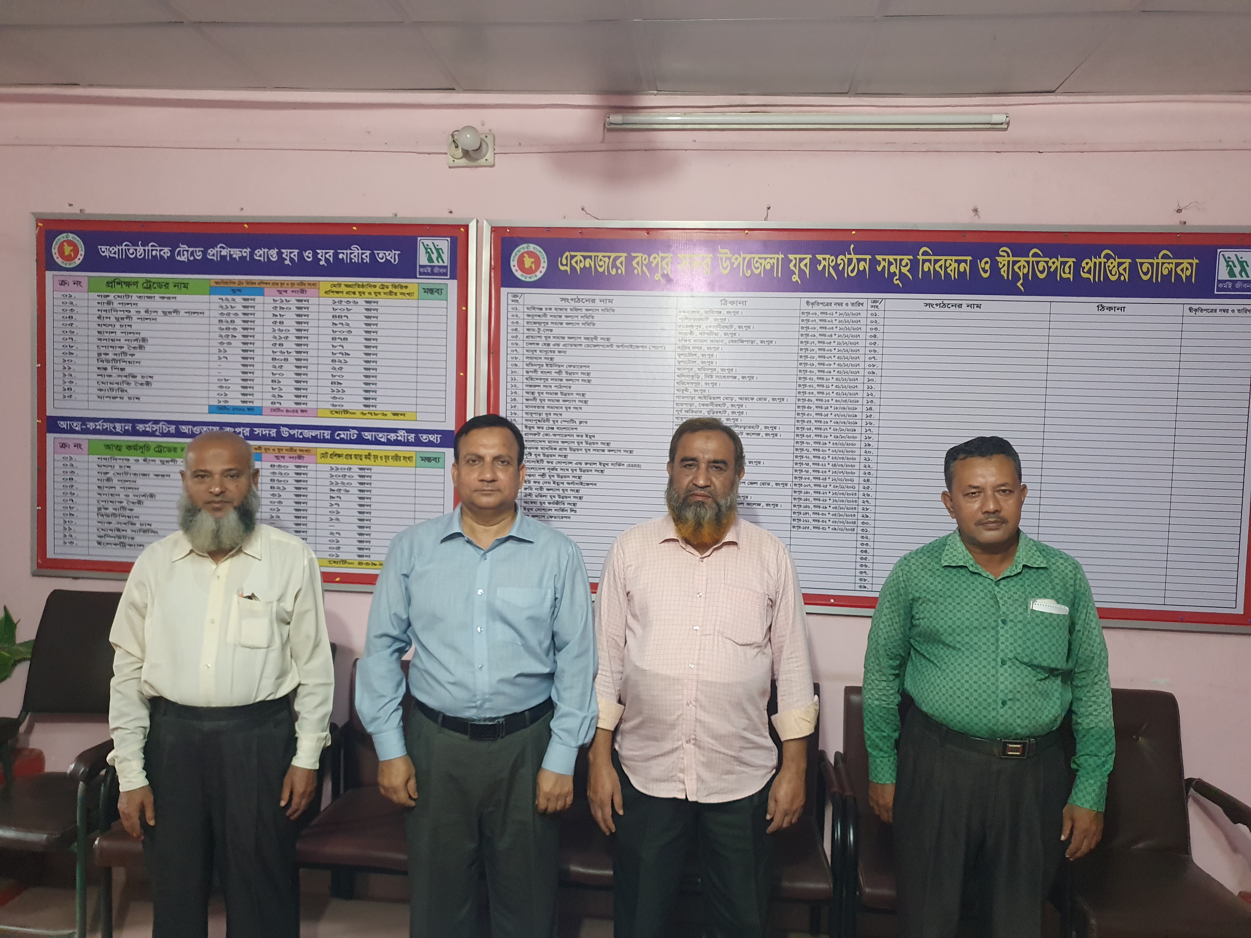 উপজেলা যুব উন্নয়ন কর্মকর্তার কার্যালয় সদর, রংপুর।