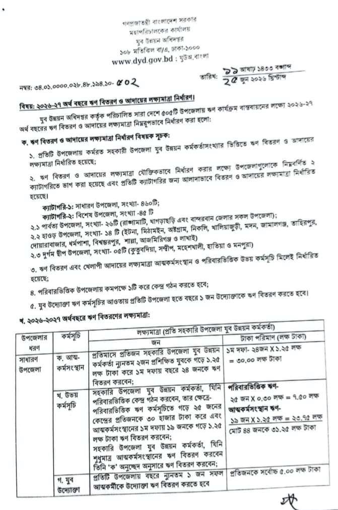 ২০২৬-২৭ অর্থ বছরে ঋণ বিতরণ ও আদায়ের লক্ষ্যমাত্রা নির্ধারণ।
