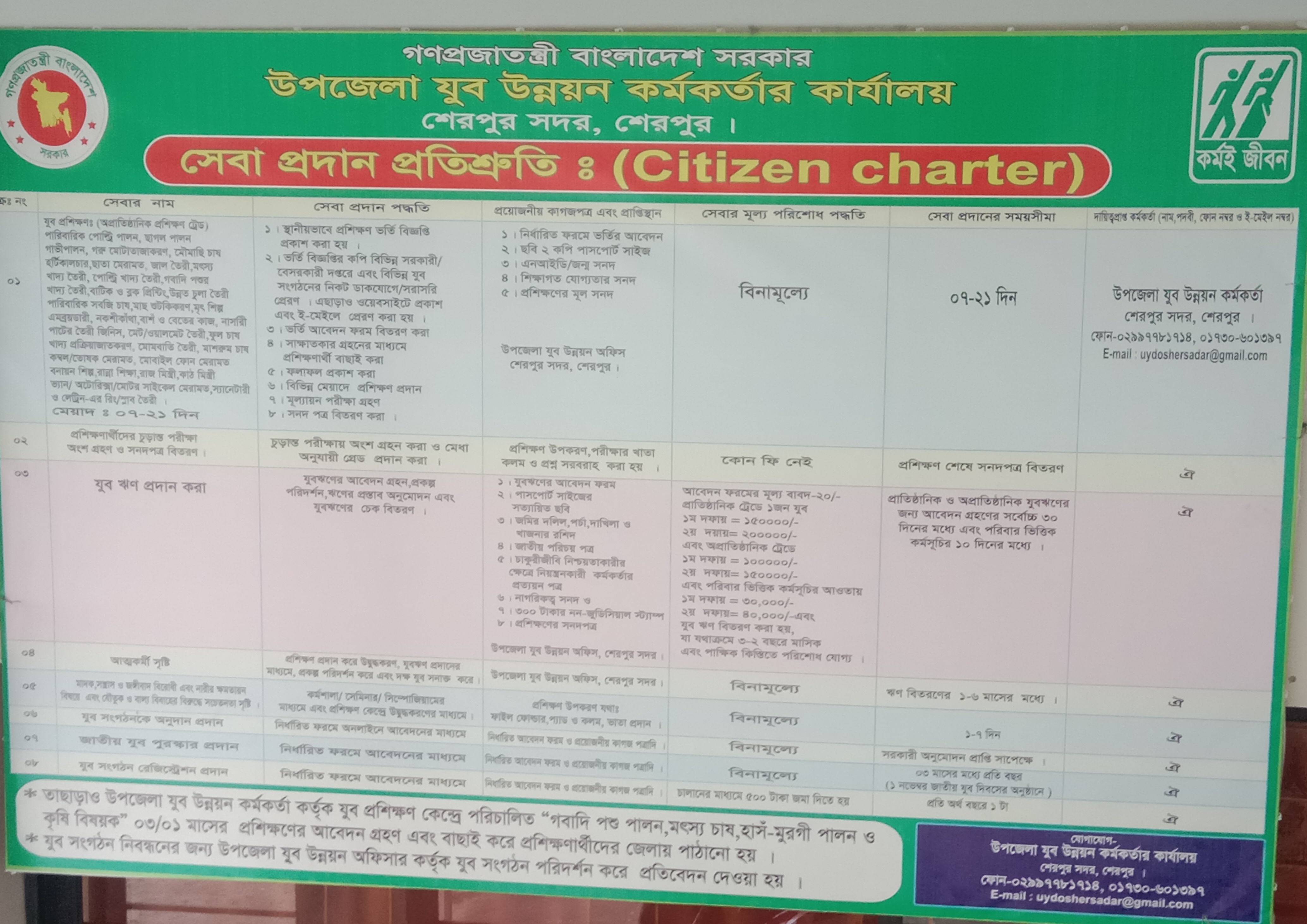 উপজেলা যুব উন্নয়ন কর্মকর্তার কার্যালয়, শেরপুর সদর, শেরপুর।