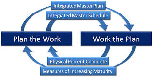 কর্মপরিকল্পনা